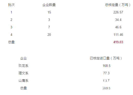 廢紙 進(jìn)口廢紙