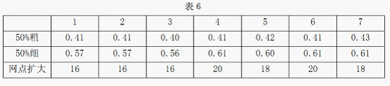 關(guān)于印刷質(zhì)量控制的網(wǎng)點(diǎn)和油墨因素的討論 