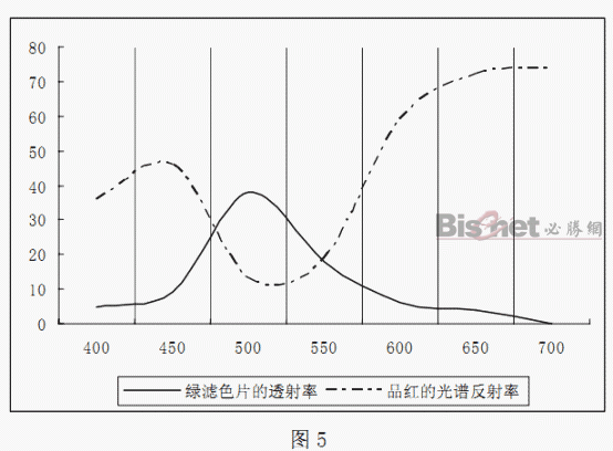 關(guān)于印刷質(zhì)量控制的網(wǎng)點(diǎn)和油墨因素的討論 