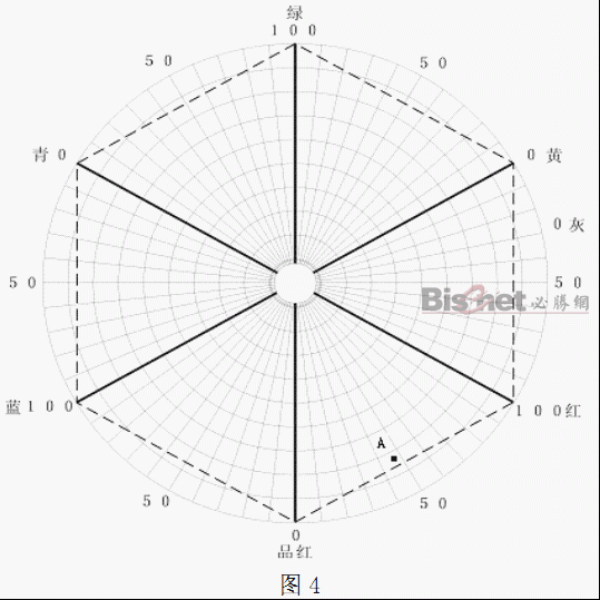 關(guān)于印刷質(zhì)量控制的網(wǎng)點(diǎn)和油墨因素的討論 