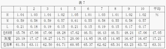 關(guān)于印刷質(zhì)量控制的網(wǎng)點(diǎn)和油墨因素的討論 