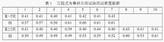 關(guān)于印刷質(zhì)量控制的網(wǎng)點(diǎn)和油墨因素的討論 