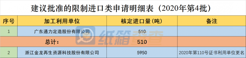 固廢中心2020年第4批廢紙