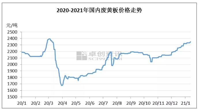 廢舊黃板紙價(jià)格