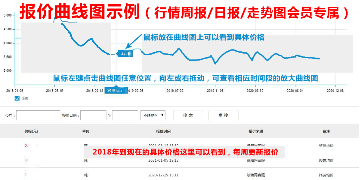 行情曲線圖