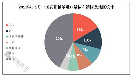 馬來西亞、日本增幅明顯