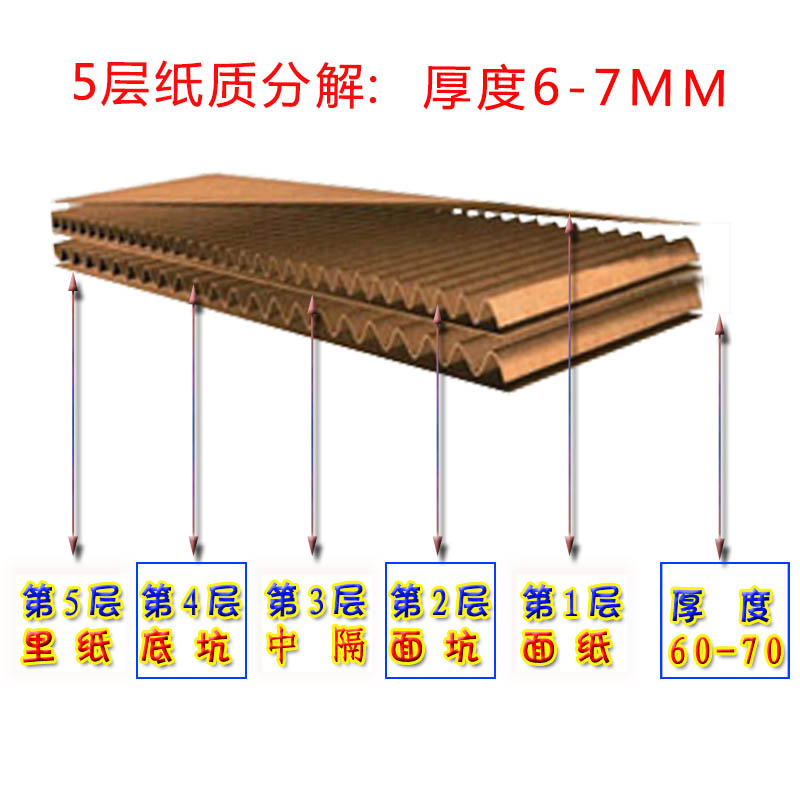 材質(zhì)厚度分類(lèi)5層6.5MM左右