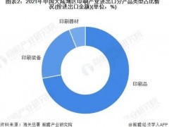 2022年中國(guó)印刷產(chǎn)業(yè)進(jìn)出口市場(chǎng)現(xiàn)狀分析