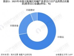 2019-2021年中國印刷產業(yè)進出口市場現(xiàn)狀分析