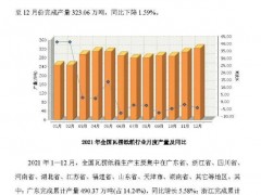 中國包裝聯(lián)合會：2021年全國瓦楞紙箱運行情況簡述