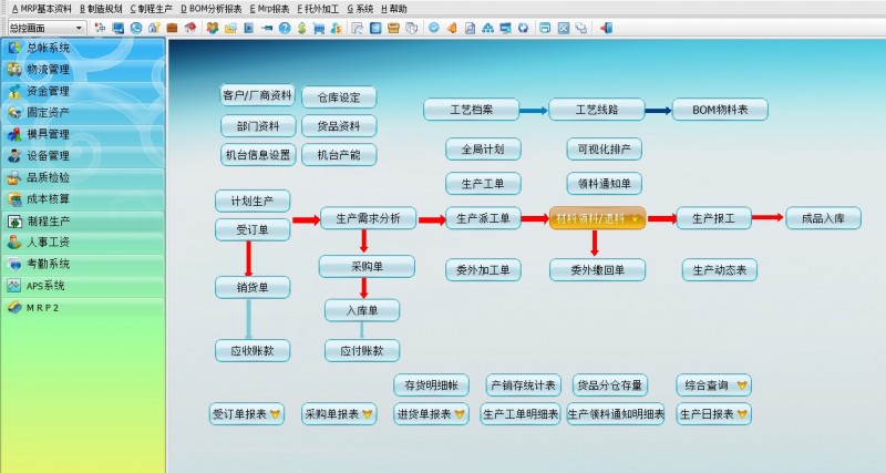 鐘表,汽配,化工,化妝品,家具,包裝行業(yè)erp軟件