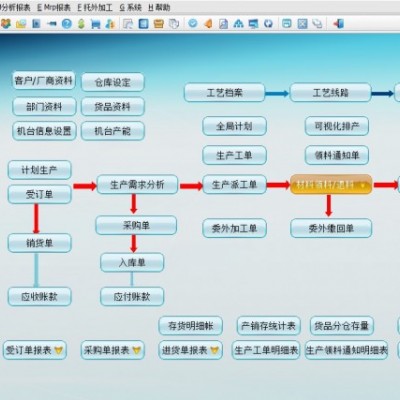 鐘表,汽配,化工,化妝品,家具,包裝erp軟件手機(jī)報(bào)工審核